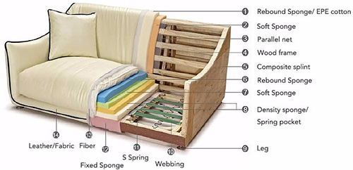 Corner Sectional Sofa