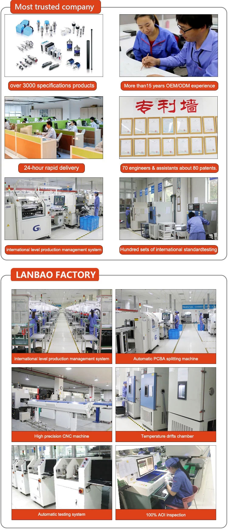 Lanbao Time Delay Capacitive Proximity Sensor Detector Wires Flush Relay Output Plastic Shanghai D CQ32S 20-250VAC 5