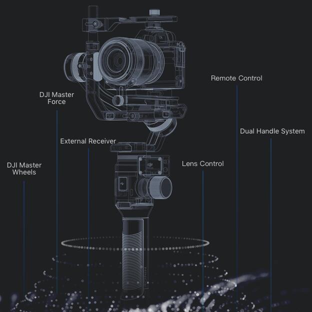 New Arrival DJI Ronin -S Gimbal Stabilizer for DSLR and mirrorless cameras VS Zhiyun Crane 2