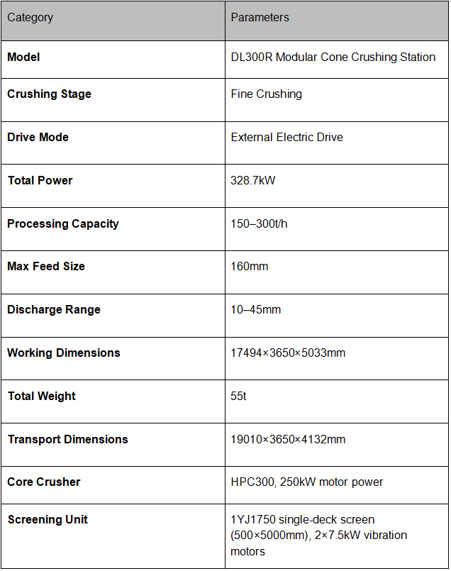 ट्रैक्ड जॉ कोन पोर्टेबल स्क्रीनिंग क्रशर Tracked Jaw Cone Portable Screening Crusher
