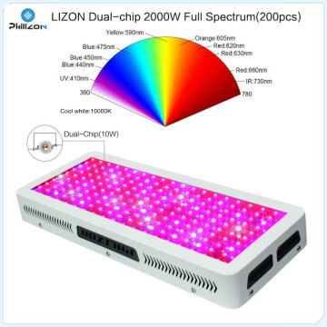 LED Grow Light Spectrum Lamp per serra