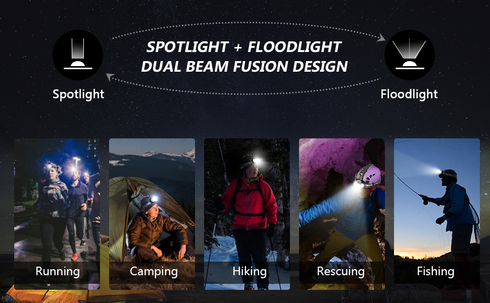 USB Rechargeable  High Lumen Super Bright 5 Led Light Beads 90 Rotation Headlamp for Emergency Outdoor Fishing Hiking Camping