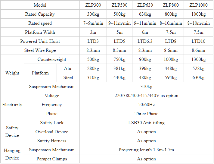 Suspended Platform parameter