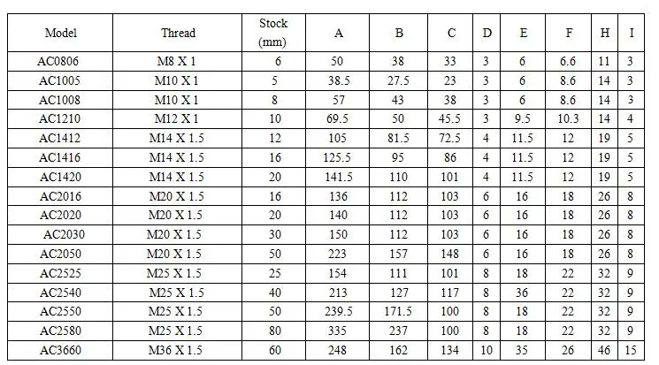 M12X1.0 AC1210 Pneumatic Hydraulic Shock Absorber