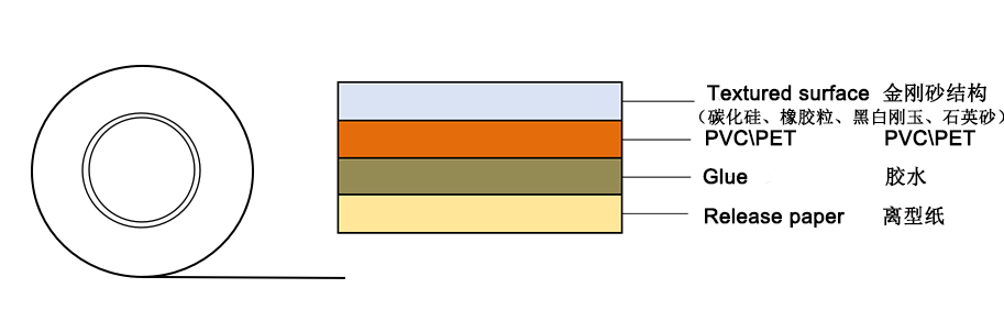 antislip tape