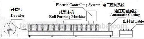 light gauge Drywall profile galvanized aluminum track c u omega channel frame and stud rollformer machine