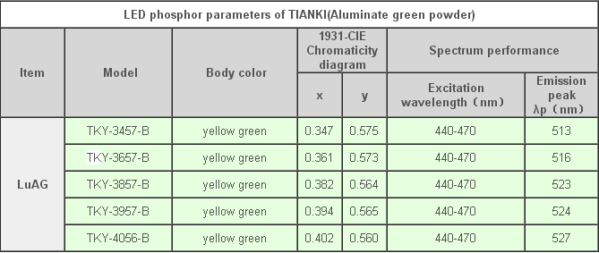 LED phosphor/ LED phosphor powder/LED phosphor materials system