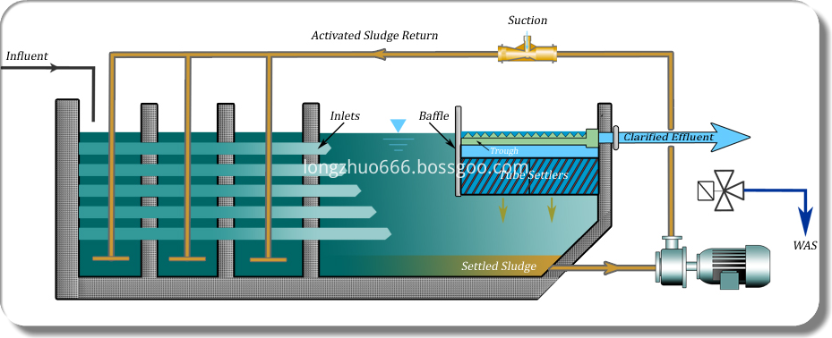 How does tube settler work?