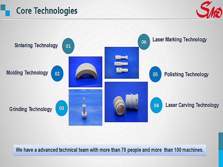 Industrial ceramic producing technologies