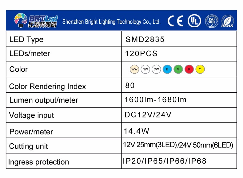 5V USB LED Strip 5050 RGB Waterproof /non-waterproof TV Background Lighting 60LEDs/m with 17Key RF Controller 0.5/1/2/3/4/5m Set