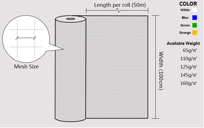 Factory Alkali-Resistant Fiberglass Mesh fiberglass wire mesh