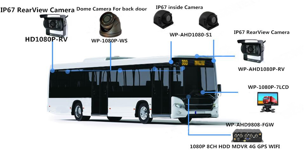 Fleet Monitoring System