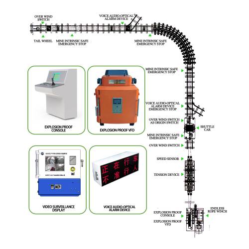 Dispositivo de control eléctrico de cabrestante de cuerda sin fin de mina