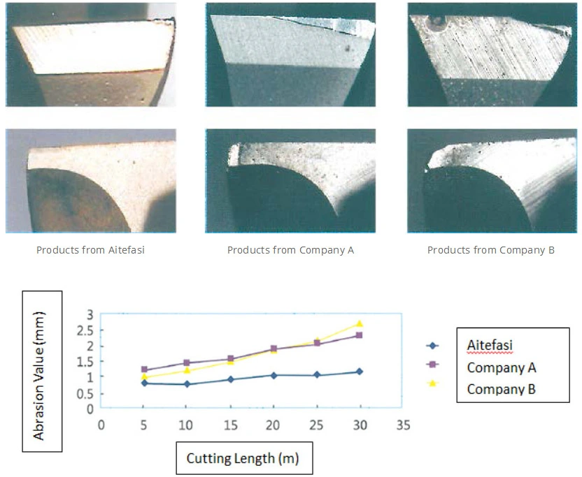 Micro Grain Tungsten Carbide End Mills CNC Cutting Tools Flat End Milling Cutter