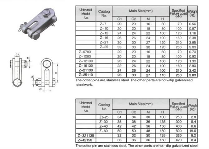 Z type clevise