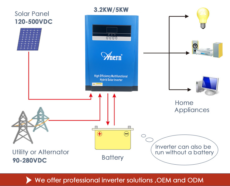 AC DC converter 3000w 5000w hybrid inverter for solar energy systems