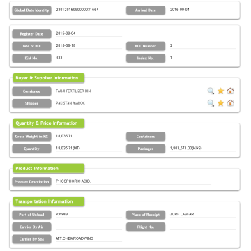 Dados de exportação do Paquistão