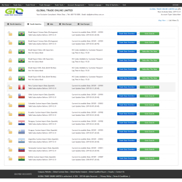 Data perdagangan eksport Import &amp; Eksport Brazil dari pangkalan data GTO