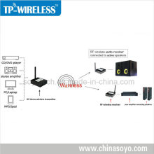 RF Wireless Multi-Channel Transmitter and Multiple Receivers
