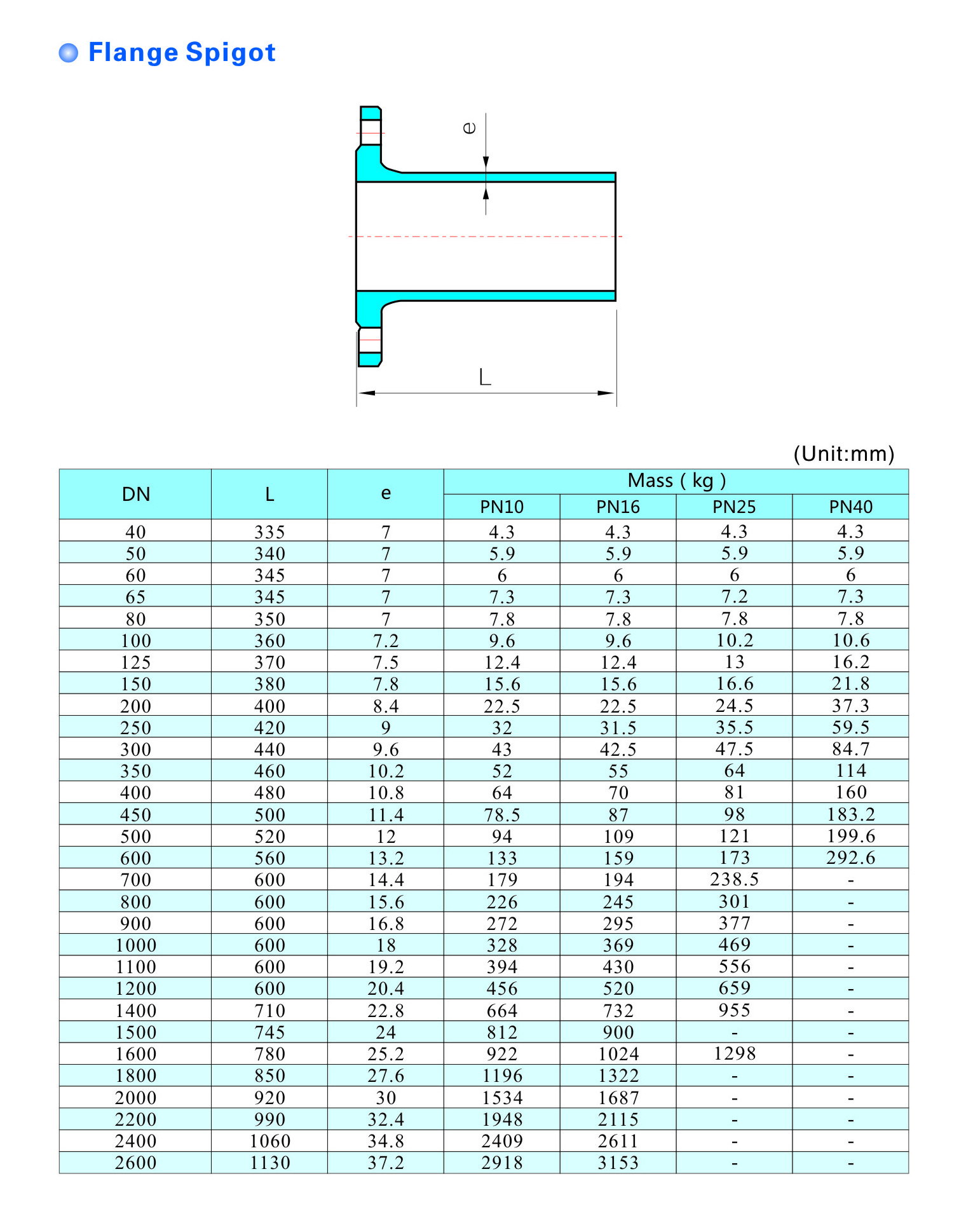 Ductile Cast Iron Pipe Fitting: Flange Spigot Pipe Made In China, ISO 2531 & BS EN 545