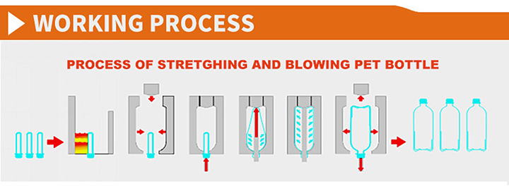 2 Cavity Semi Automatic PET oil Bottle Making Blow Moulding Machines Plastic Blowing Machine Price