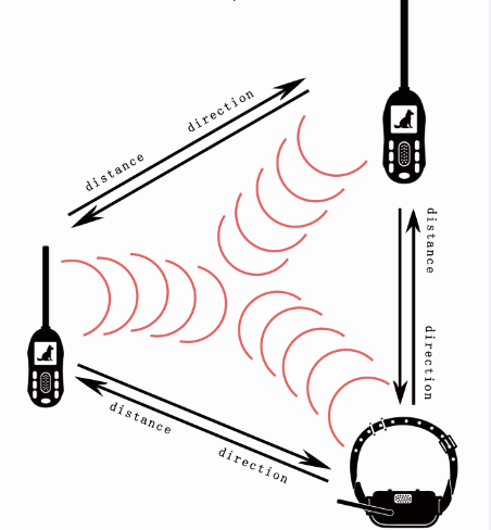 Handheld Walkie Talkie