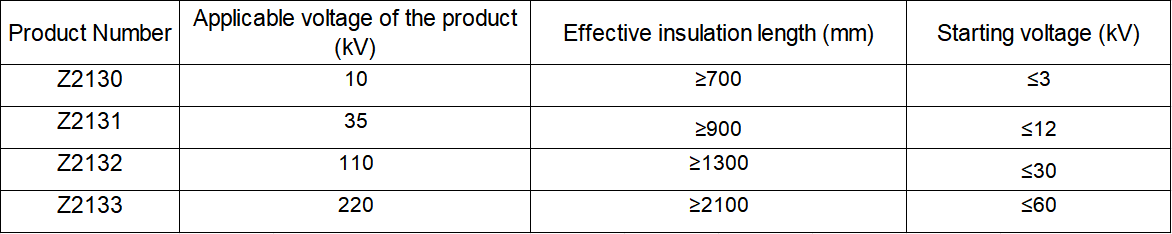 ডিফল্ট নাম default name