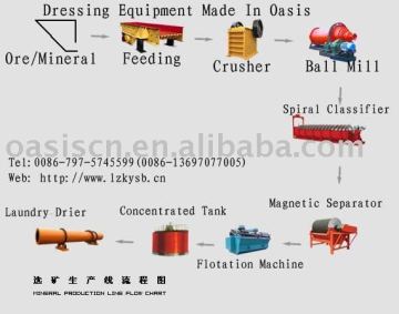 Copper Ore Processing Equipment