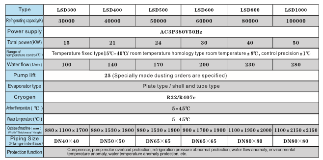   industrial water chiller price