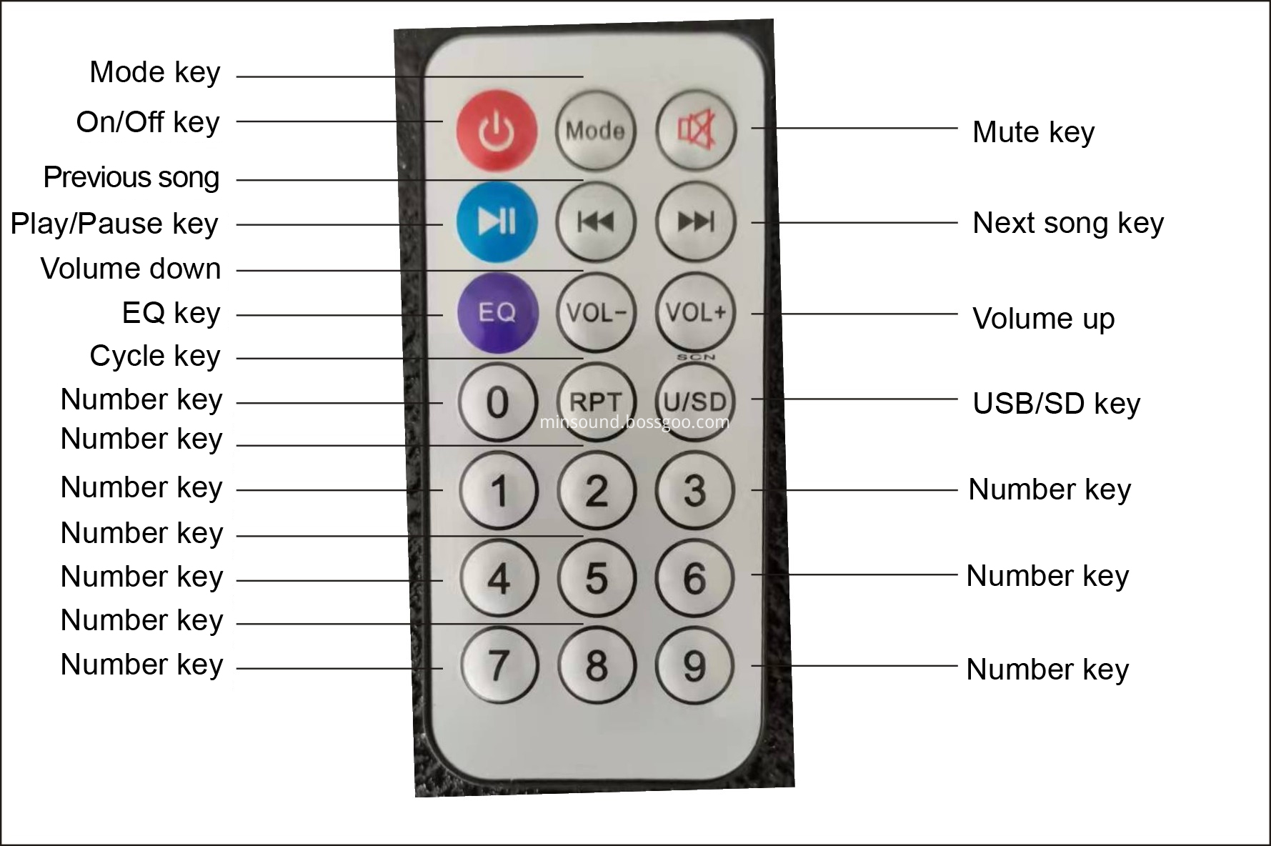 Remote Control