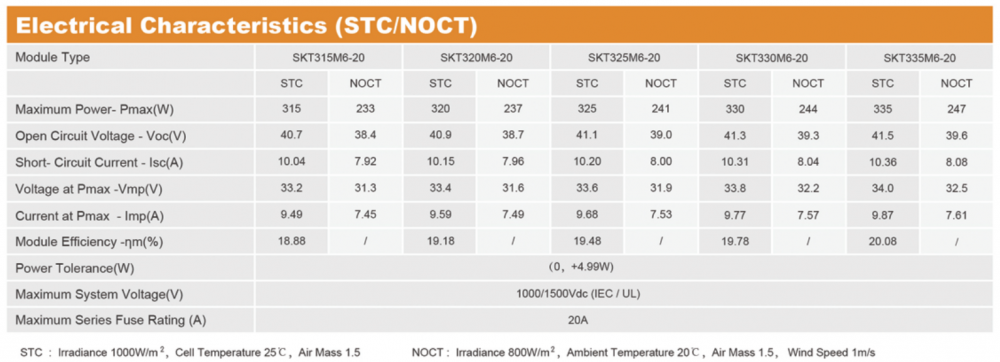 Panel solar monocristalino de 320W 158 mm 60 células