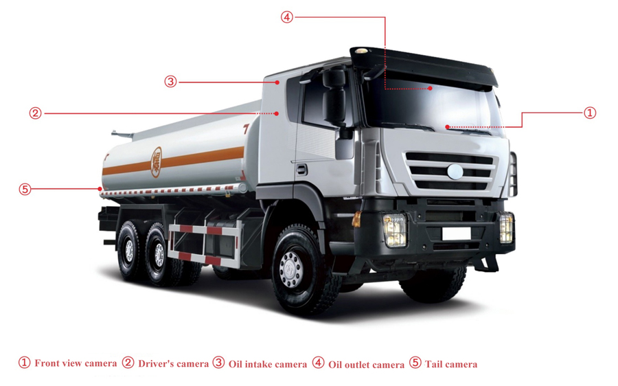 Front End Vehicle Monitoring System