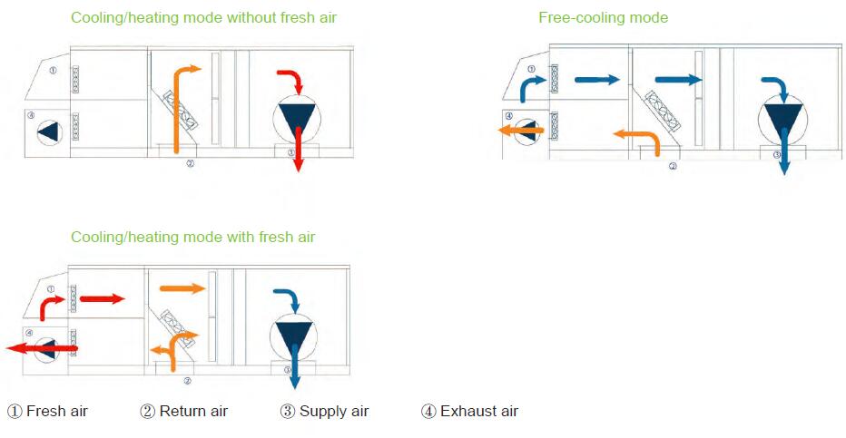 Economizer Diagram for Rooftop Packaged Unit