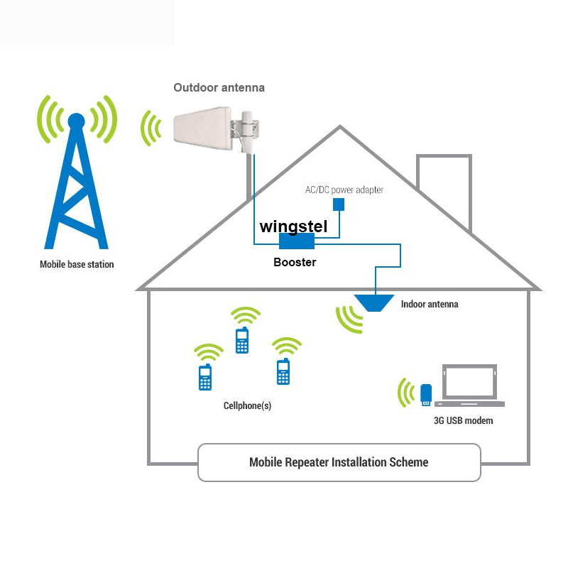 2G / 3G / 4G GSM/DCS 900 / 1800 / 2100MHz cell phone tower booster