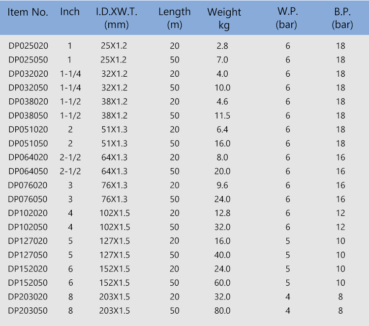 layflat hose size