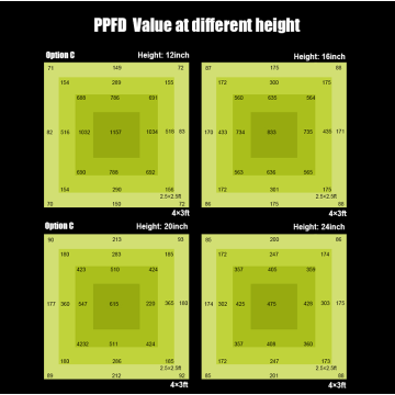 3 anni di garanzia commerciale 240w LED Grow Light