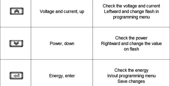 HMI for Common Configuration