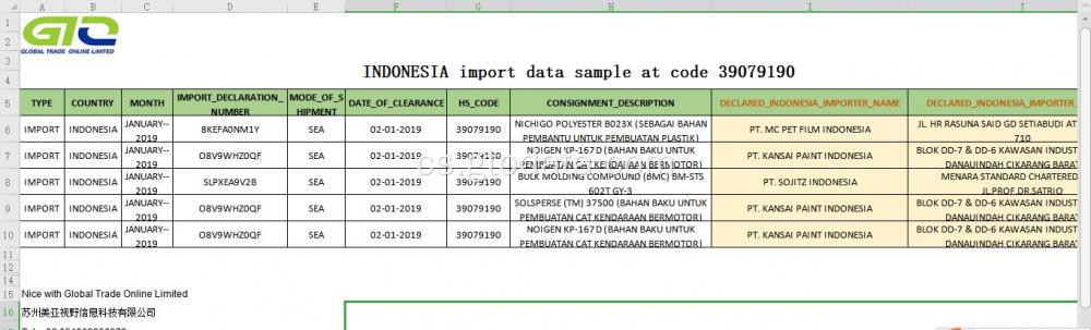 Indonésie Import dat na kódu 39079190 Chemický výrobek