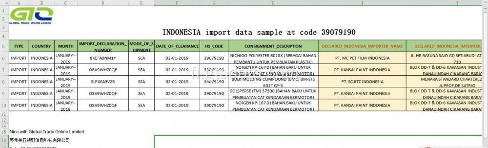 Indonesia tuontitiedot koodilla 39079190 Kemiallinen tuote