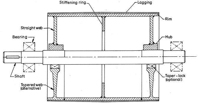 Mining Bulk Material Handling Conveyor