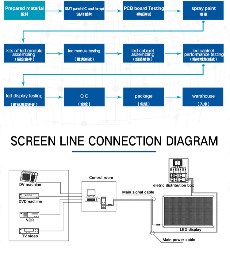 Innovative product led TV video wall display big mega screen cabinet