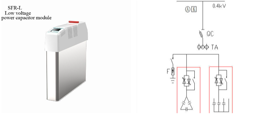 power quality parameter