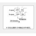 Ec10e serie Incrementele encoder