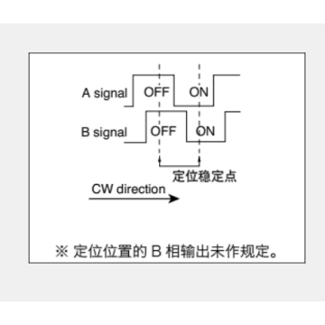 Ec10e serie Incrementele encoder