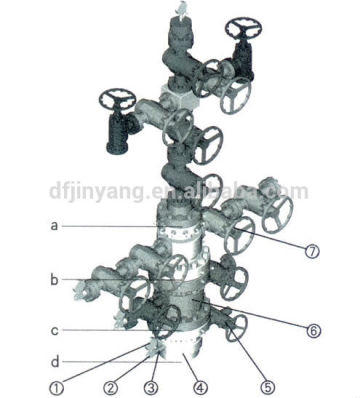 oil wellhead; X- Christmas Tree