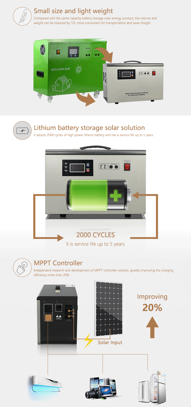 mini free solar energy generator for small home appliance