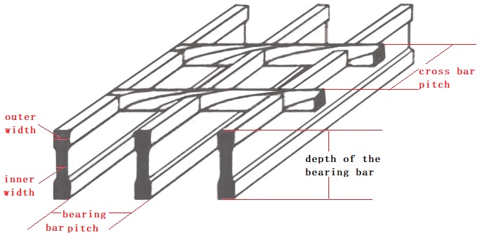 Galvanized Serrated I-Bar Steel Grating HDG I-bar grating