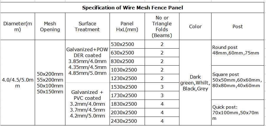 specificaiton of pvc coated fence panel