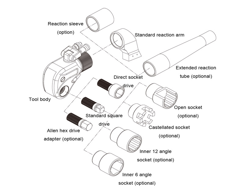 JOBA MXTD-Series square drive hydraulic torque wrench
