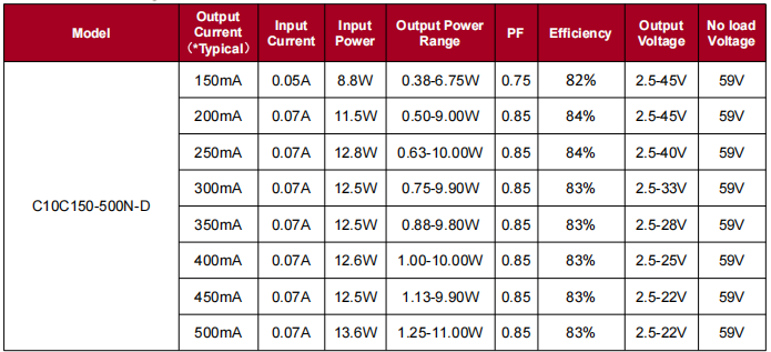 10W TINY DALI Led Driver 10W TINY DALI Led Driver